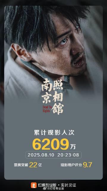 《南京照相馆》票房破22亿