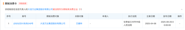 王健林还剩什么资产
