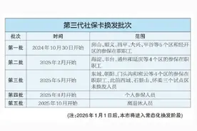 重要提醒！北京开始换发第三代社保卡 换发时间和范围请注意图片