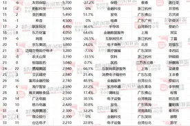纵览热点｜胡润中国500强出炉：河北10家企业上榜，长城汽车进入榜单前50图片