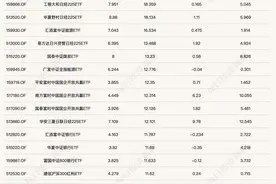 ETF二月月报丨Sora强刺激，这些ETF涨疯了！图片