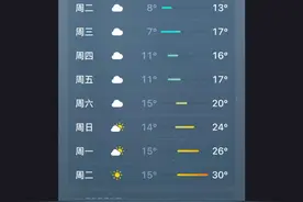脱下羽绒服直接穿短袖，重庆天气下周直冲30℃？图片