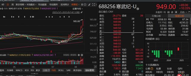 沪指冲破3700点后为何风云突变