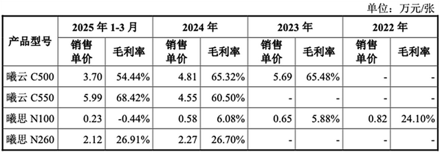 国产GPU龙头回应一切！
