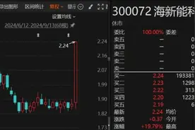 机构去哪儿？这两只A股，超百家机构调研图片