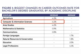 46家科技公司、1万多名员工，硅谷开年裁员，动了谁的奶酪？图片