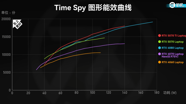 聊几款热度较高的「RTX50系游戏本」