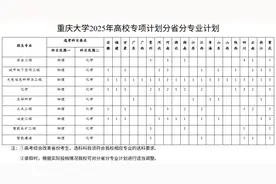 @重庆高考生 多所高校发布2025年高校专项计划招生简章图片