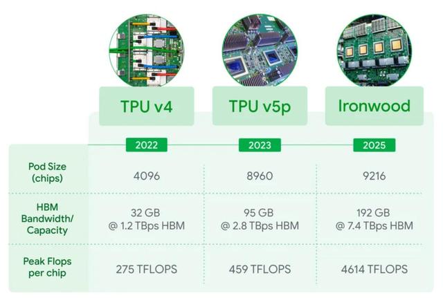 英伟达铁幕之后，谷歌AI芯片已成气候