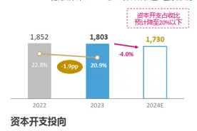 中国移动业绩会释放两大信号：削减5G投资，转投算力、基础设施图片