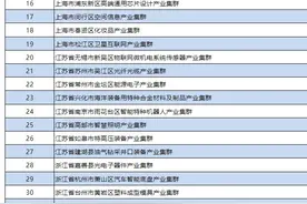 河南3个产业集群被认定为国家级中小企业特色产业集群 | 名单图片