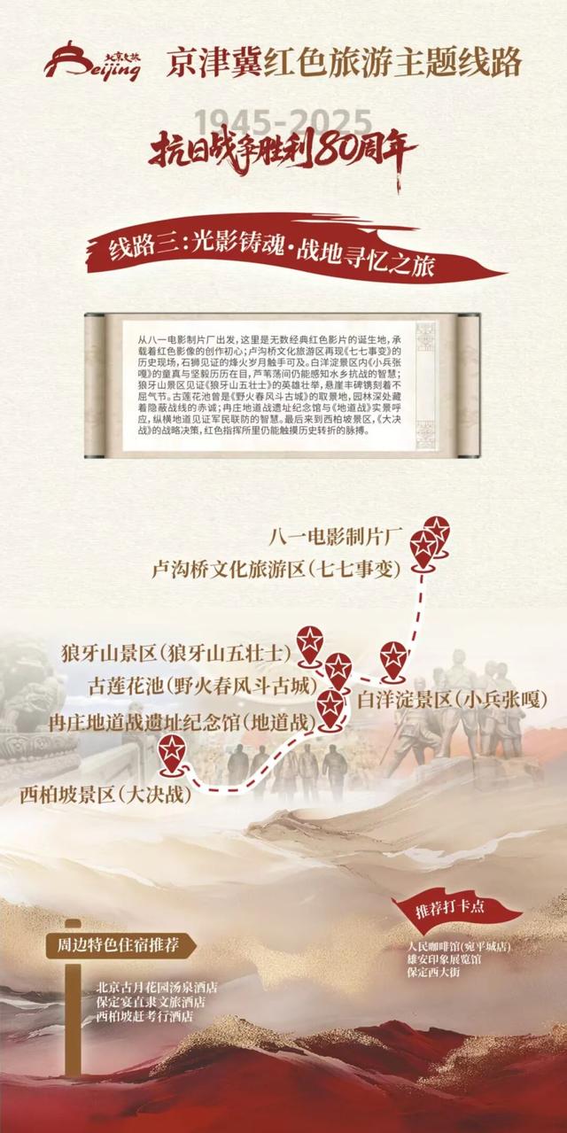 京津冀红色旅游主题线路