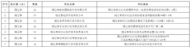 公布名单！巴彦淖尔3家入选！