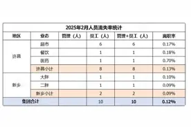 于东来：若员工到手工资不到4000元，这个超市可以关了，不要扰乱市场！图片
