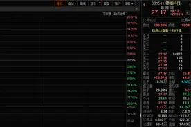 满屏涨停！固态电池大爆发，受益公司一览图片