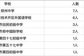 重磅！郑州21名学生拟被西安交大少年班录取 直通硕士图片