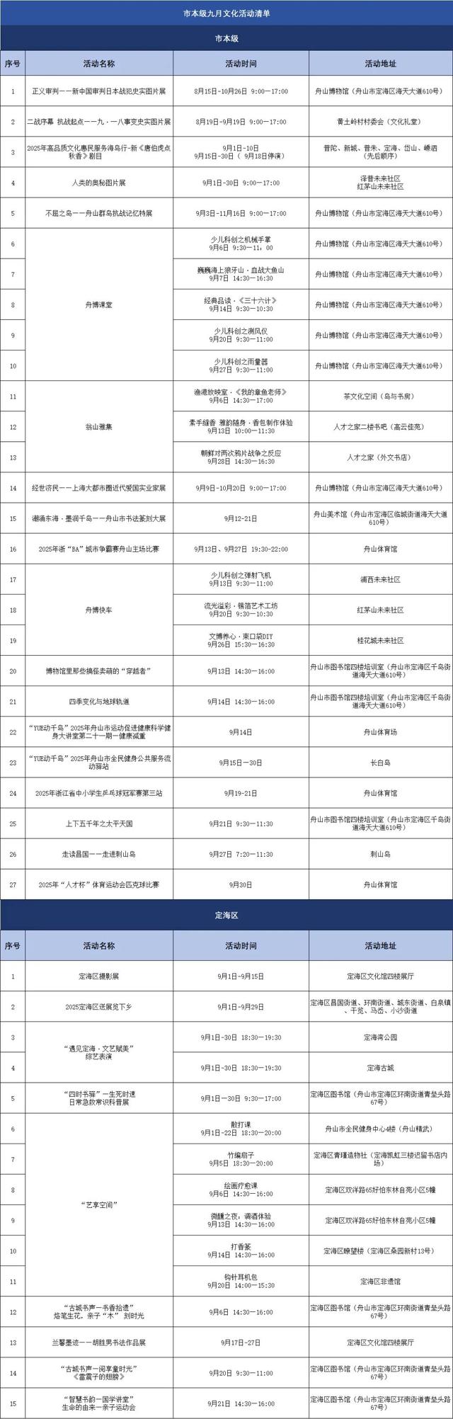 9月舟山去哪玩？看这一篇就够了！