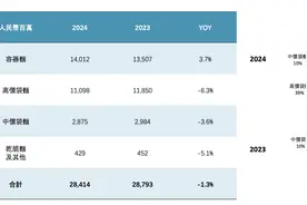 方便面变局：康师傅收缩，白象们崛起丨食品年报观察图片