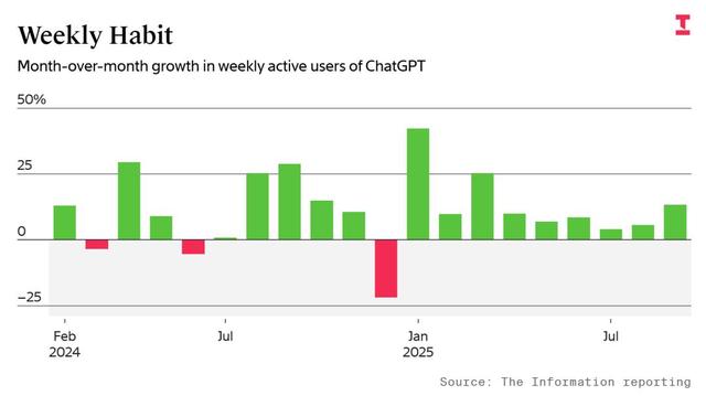 奥特曼只是面子，他才是里子？揭秘ChatGPT的30岁“定海神针”