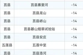 日照这里降至-17℃！风停了，还要冷几天？最新预报→图片