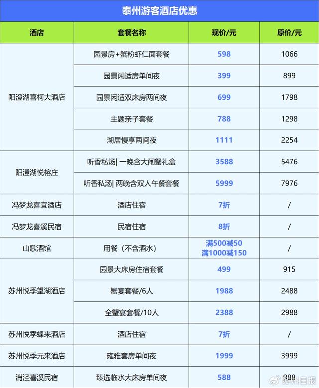 苏媒：苏州相城多景区面向泰州游客免票，自驾两小时即可抵达