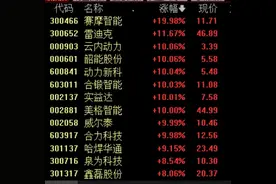 上海汽车置换补贴范围扩大至外牌，新能源汽车有望延续增长态势图片