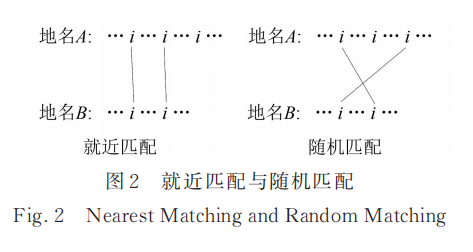 考虑重合字符位次差异的地名相似性度量方法