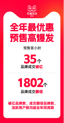 2025“双11”购物节火热开启 电商平台掀起“减法革命”
