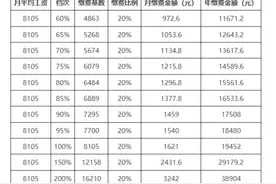 康巴什灵活就业人员养老保险缴费标准公布图片