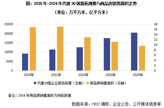 很多房企正在涌入万亿新赛道