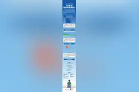 都有数｜2024年优良天历年最多，“北京蓝”是如何炼成的？图片