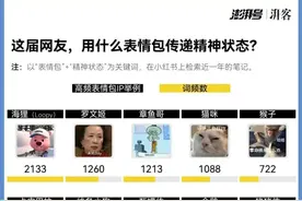 这些演我精神状态的表情包，配享这个节日图片