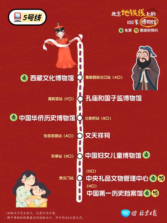 坐北京地铁，可以到多少家博物馆？