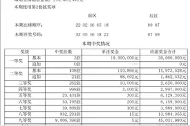 超级大乐透12月23日开出3注一等奖，其中山东2注图片
