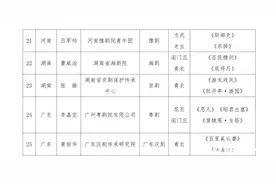 广东李嘉宜、黄丽华入选全国戏曲表演领军人才培养计划图片