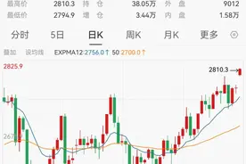 刚刚，黄金价格大涨！再创历史新高！什么情况？图片