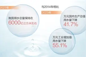 我国用水效率和效益持续提升（新数据 新看点）图片