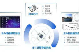 重磅！2024年度湖北十大科技进展发布图片