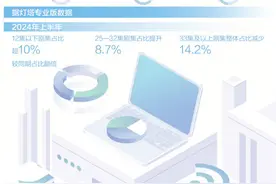 微短剧爆火，“迷你”叙事何以风靡图片
