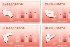 高温天气来袭 猕猴桃园防热害图片