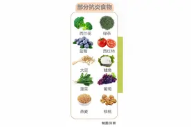 “抗炎食谱”受热捧——抗炎，你吃对了吗？图片