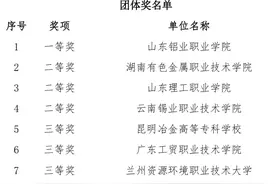 山东铝业职业学院荣获2024年全国职业院校班组生产现场管理网上知识竞赛一等奖图片