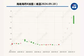 “六连板”大牛股，闪崩跌停！图片