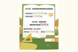 2023年共发放国家助学贷款699.69亿元！更多国家资助政策详情→图片