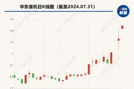 华东重机收购标的公司仅2人参保？锐信图芯：公司共有27人，15人参保图片