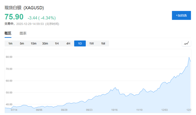特朗普关税风暴、美以伊中东“大乱斗”、美联储“换帅	”风云......一文盘点2025年全球十大宏观事件
