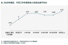 封面有数丨上海交大、复旦领跑C9院校毕业生新经济行业高薪榜图片