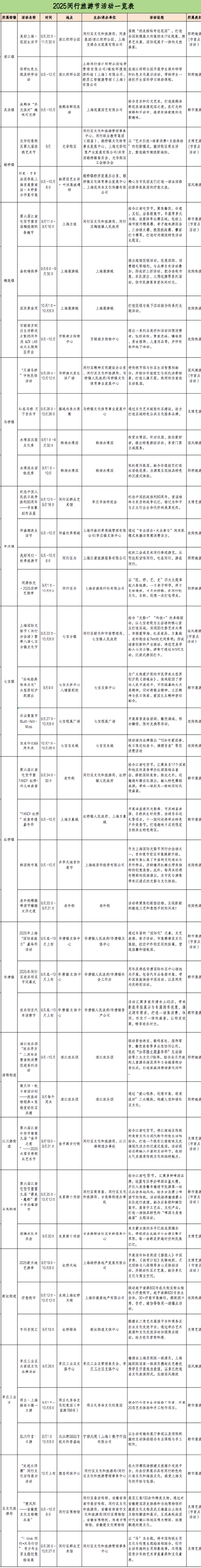 吃、游、购、赏、品~2025闵行旅游节等你来玩！