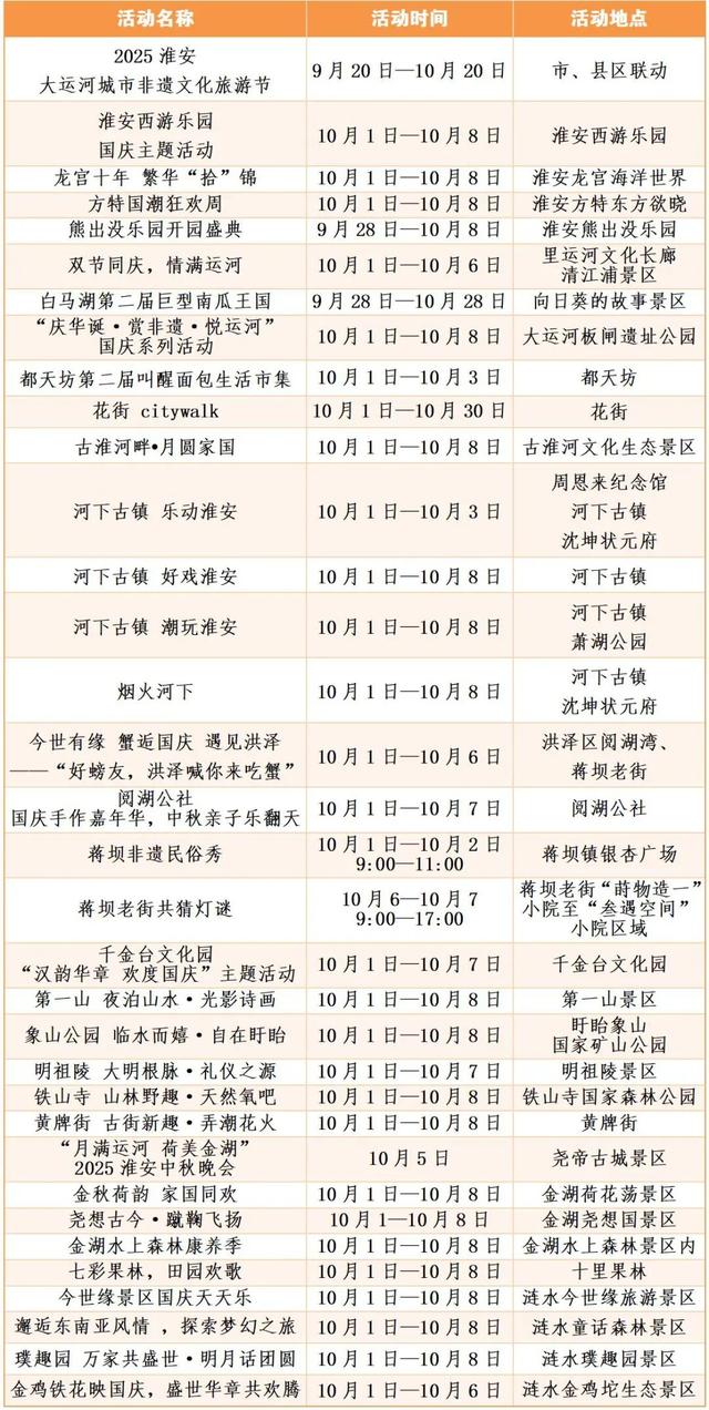 八天狂欢！嗨玩不停！国庆中秋，就“趣”淮安~