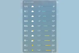 冷冷冷！3月过去一半成都人还穿羽绒服图片